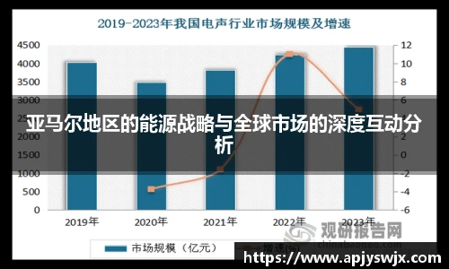 亚马尔地区的能源战略与全球市场的深度互动分析